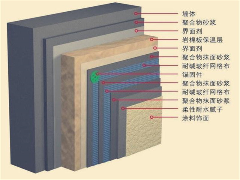 陜西外墻巖棉板尺寸